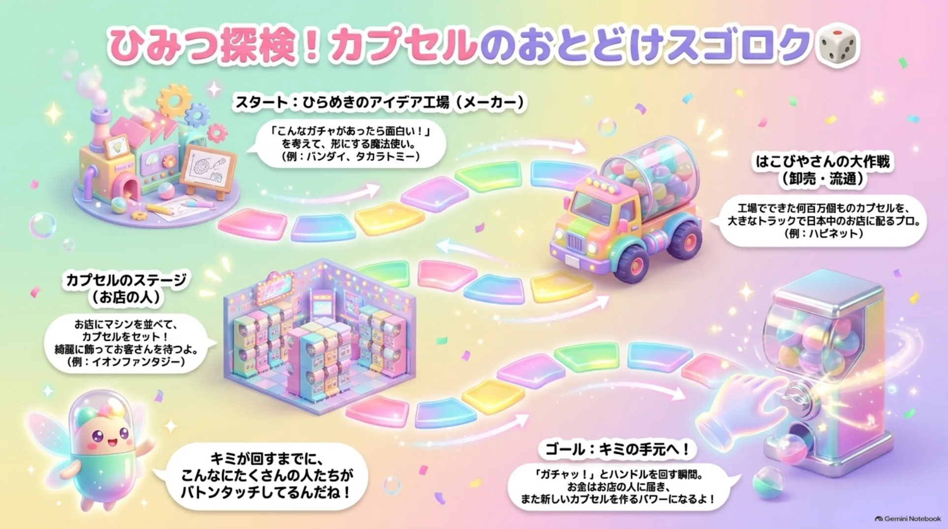 カプセルトイ(ガチャガチャ)市場が過去最高額に──ブームを支える会社と株価の明暗を徹底整理 6枚目